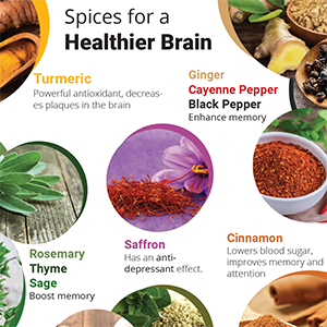 Spices for a Healthier Brain